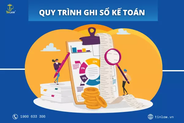 Quy trình ghi sổ kế toán