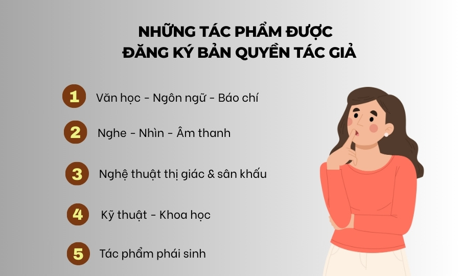 Tác phẩm được đăng ký bản quyền tác giả