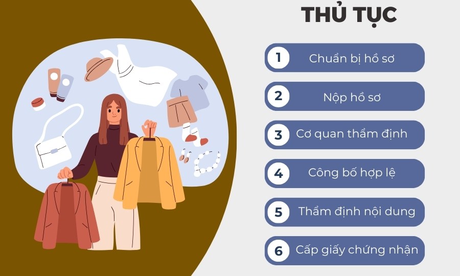 Thủ tục đăng ký nhãn hiệu thời trang