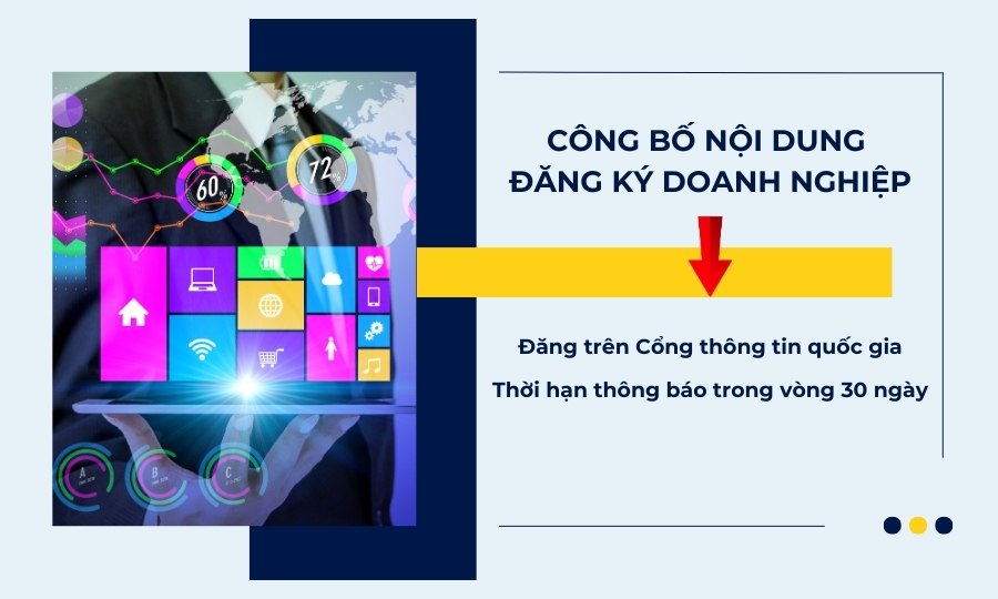 Công bố nội dung đăng ký doanh nghiệp