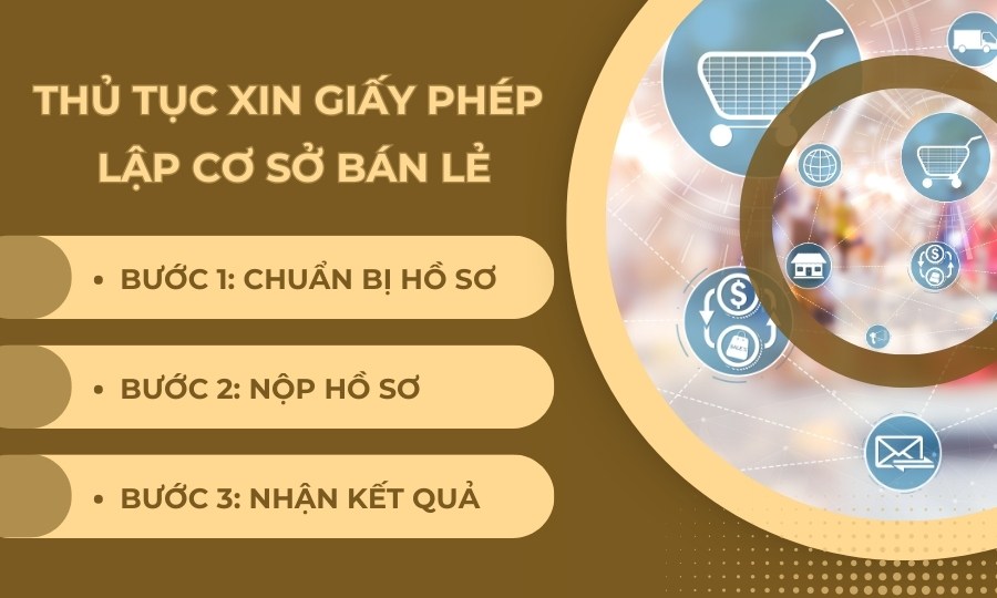 trình tự cấp giấy phép lập cơ sở bán lẻ
