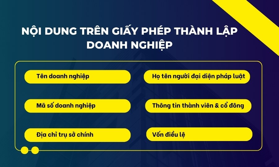 Nội dung trên Giấy phép thành lập doanh nghiệp