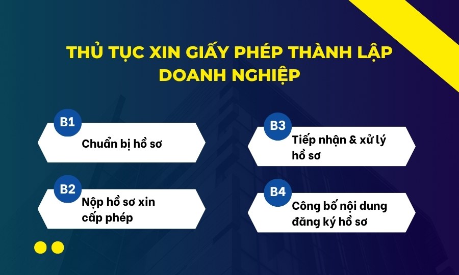 Thủ tục xin Giấy phép thành lập doanh nghiệp