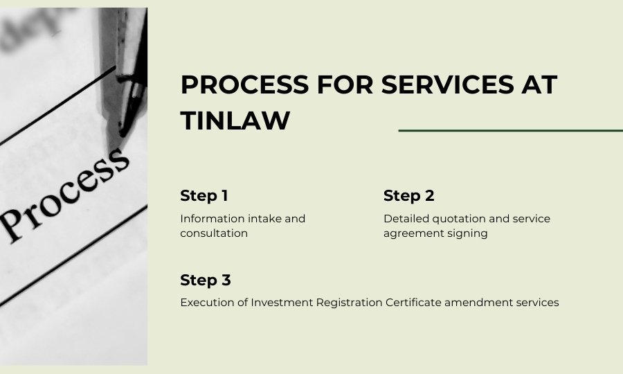 Process for Investment Certificate amendment services at Doanh Nghiệp Đầu Tư